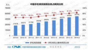  �ƶ���������ʱ������ҵû���ֻ�վ�ؽ��粽���� 